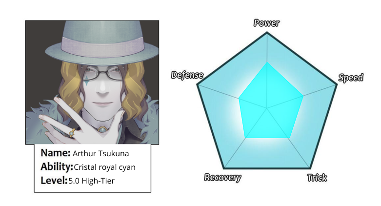 Arthur TSUKUNA – Image 3